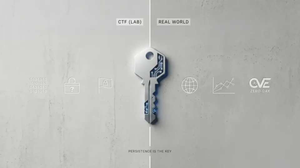 From CTF Flags to Real-World CVEs: The Art of Calculated Persistence