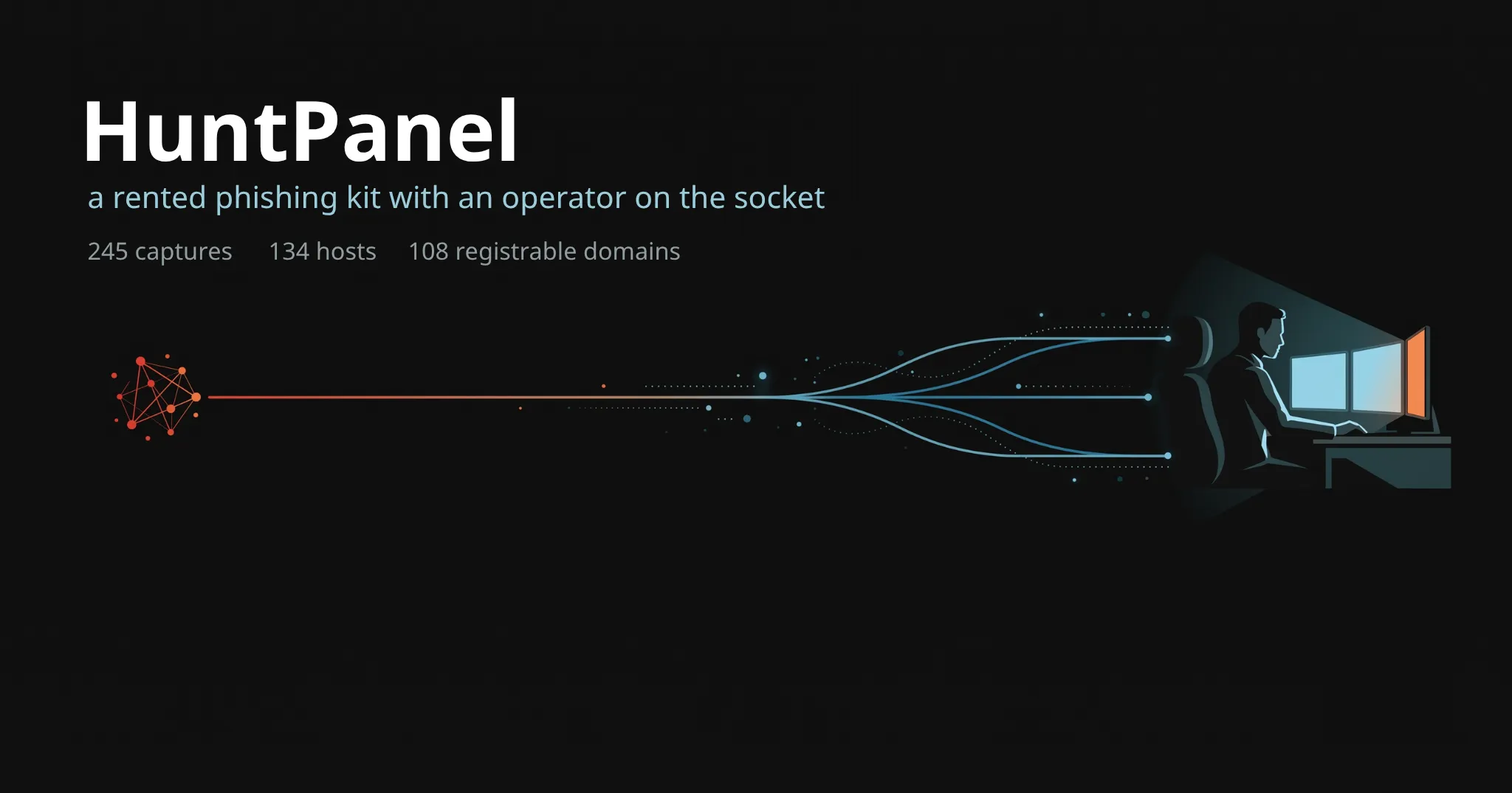 HuntPanel: a rented phishing kit with an operator on the socket
