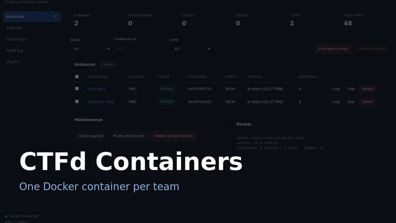 A CTFd container plugin that fits on one machine