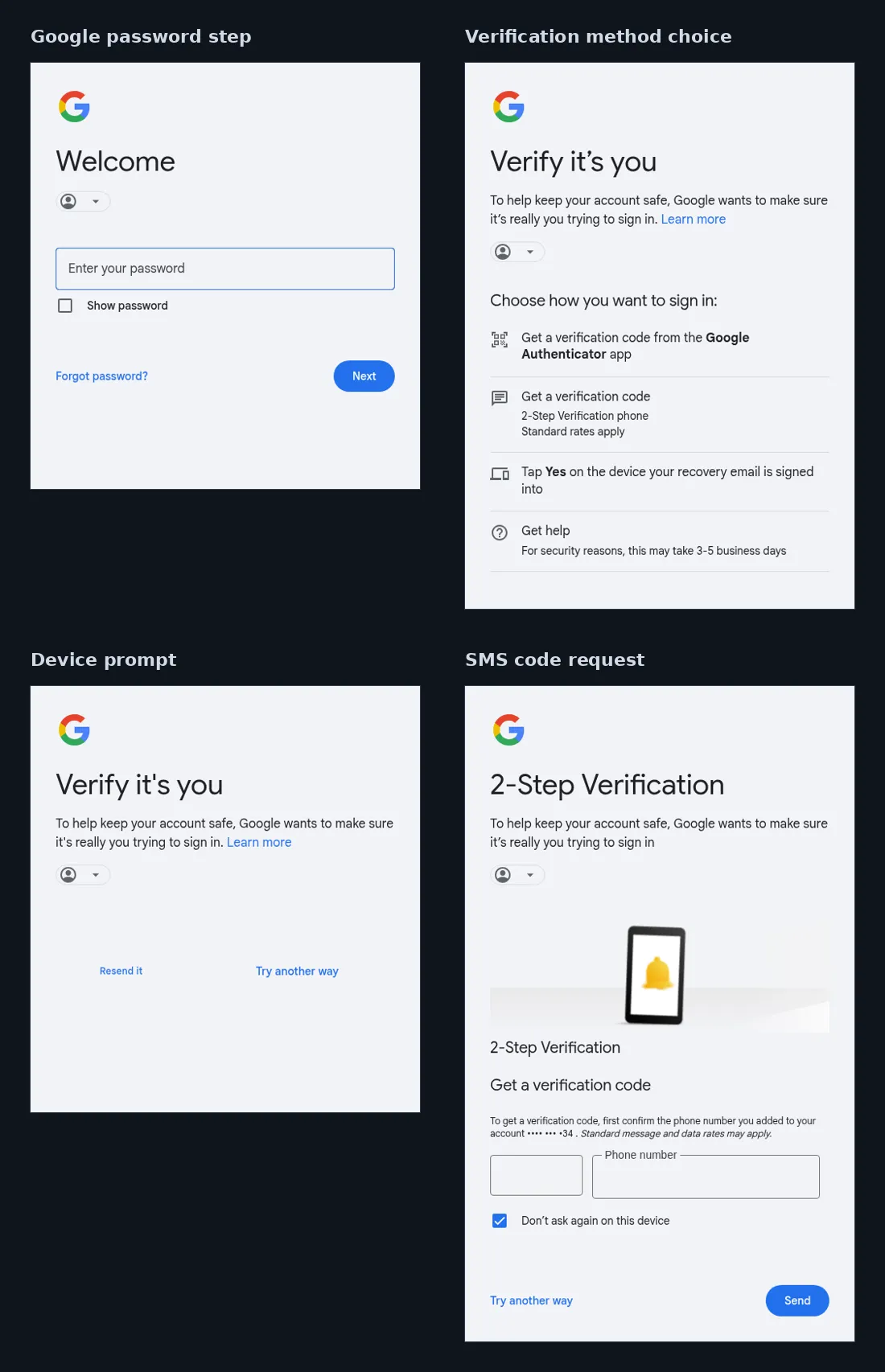 Figure 5. The kit's Google document: the password step, the verification-method choice, the device prompt and the SMS code request
